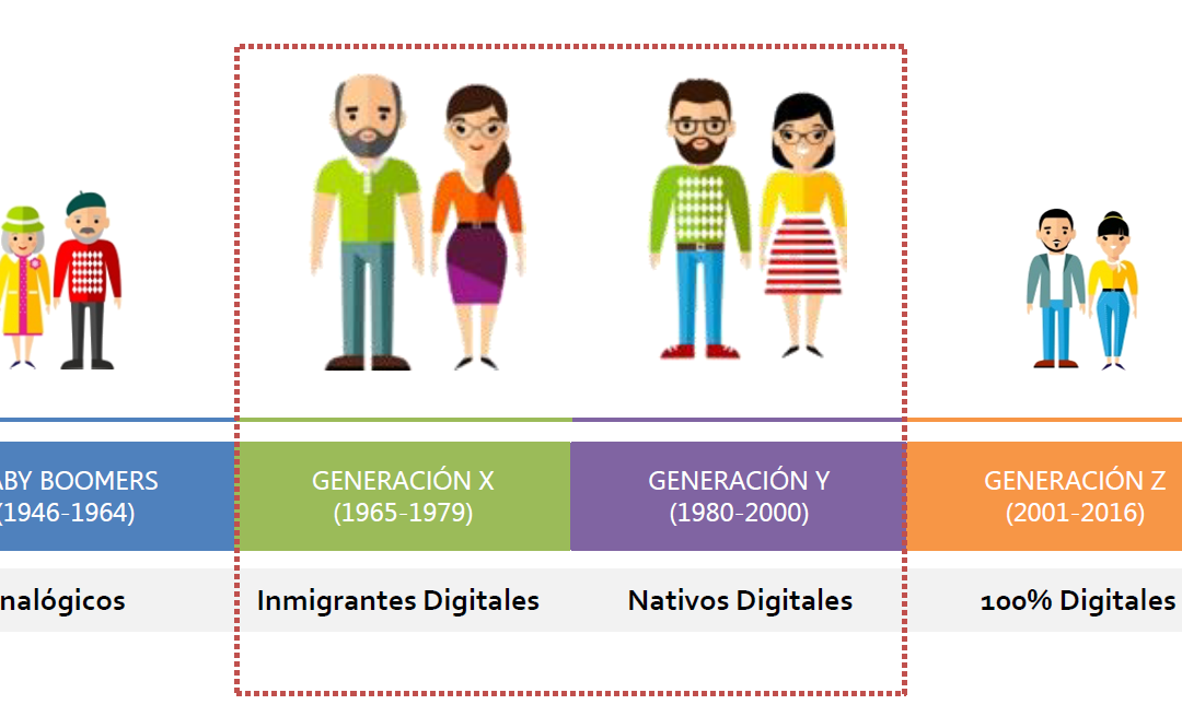 Cómo conectar con la nueva generación de consumidores: los millenials