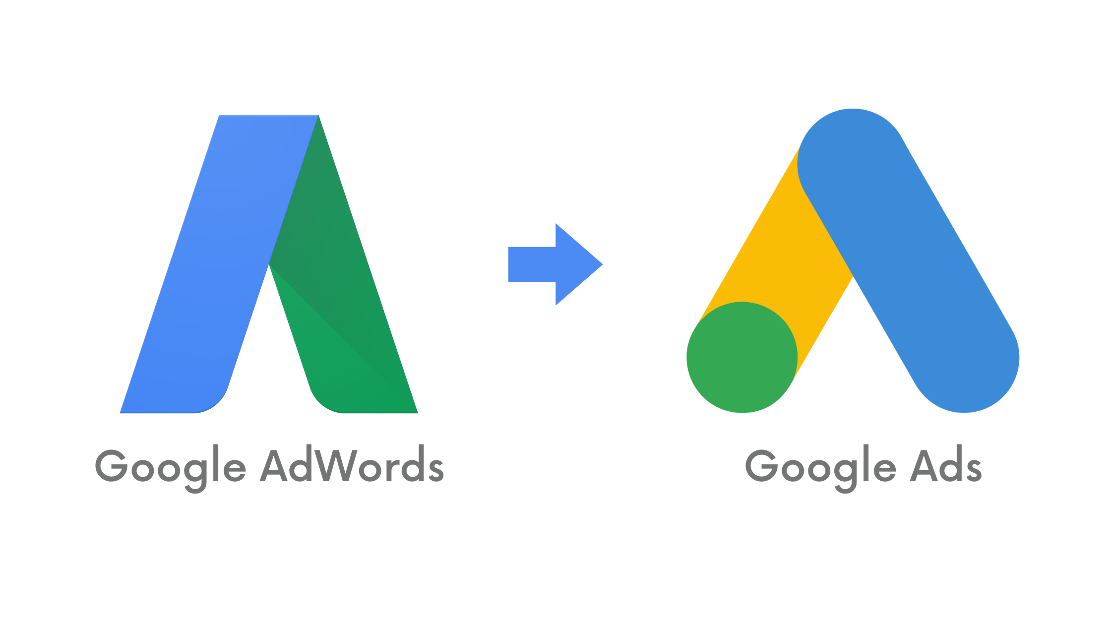 Google AdWords