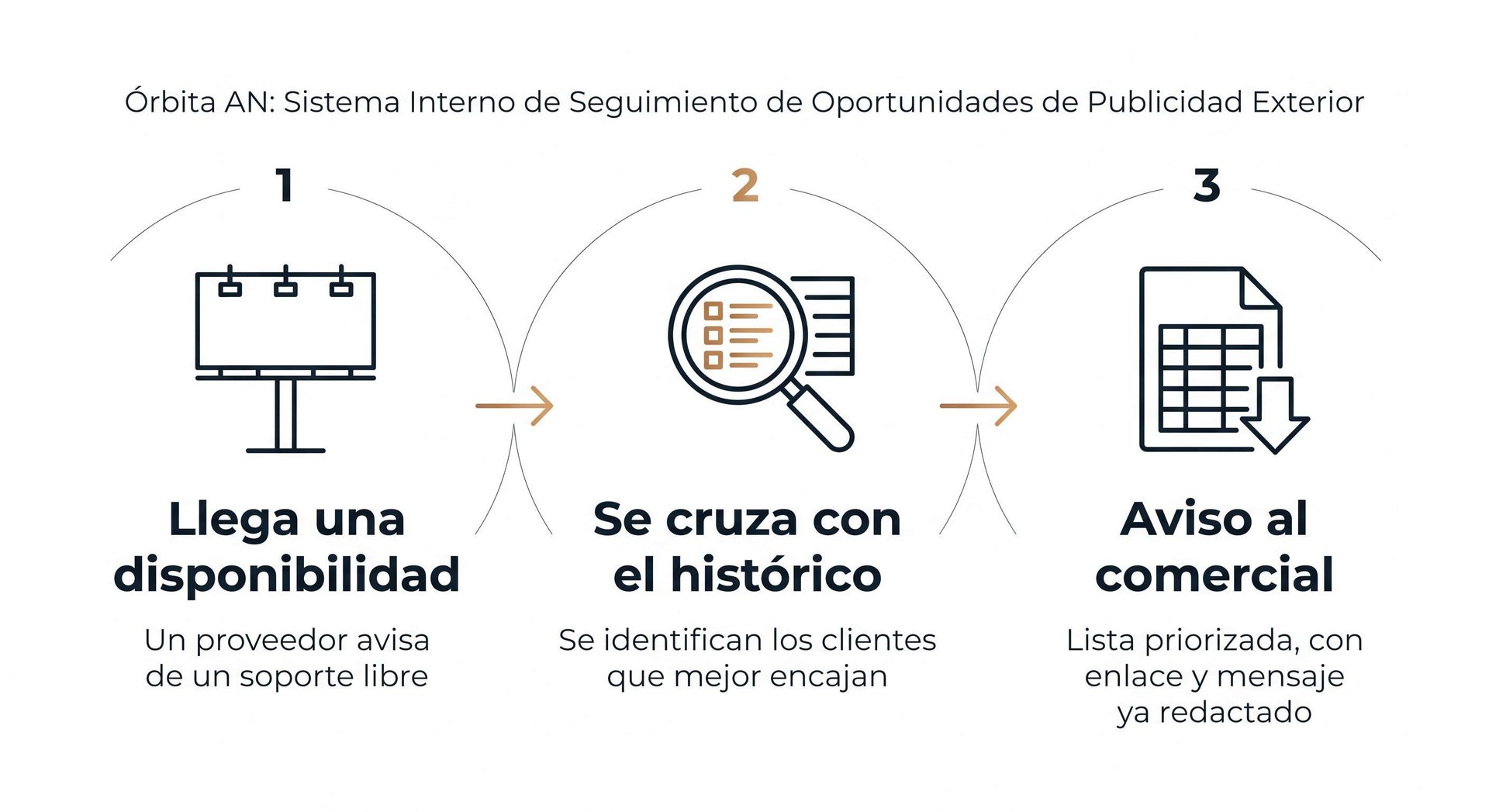 explicacion de orbita an